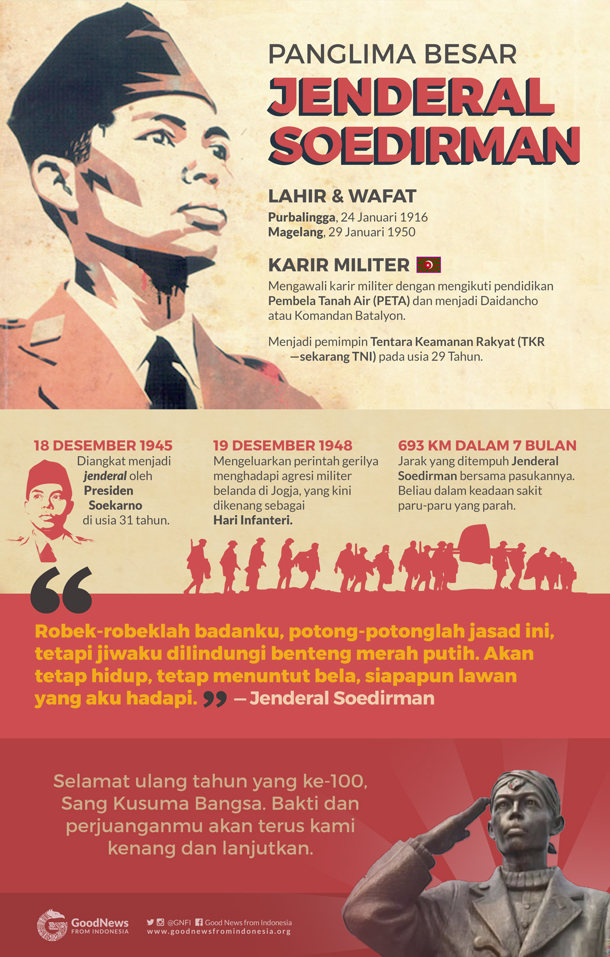 100 Tahun Jenderal Sudirman
