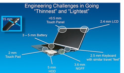 Ultrabook Masa Depan Makin Tipis