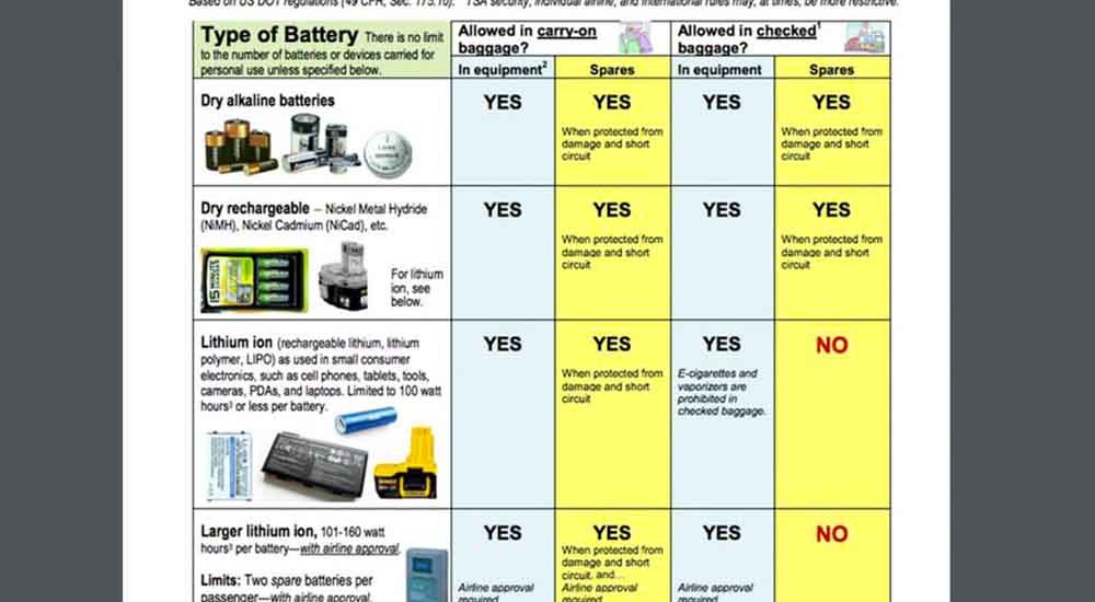 Maskapai Terapkan Aturan tentang Ã¢â‚¬Å“Power BankÃ¢â‚¬Â bagi Penumpang