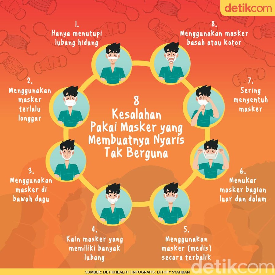 8 Kesalahan Pakai Masker (infografis)