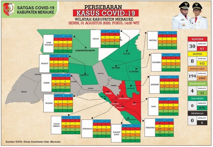 UPDATE TERBARU PASIEN COVID 19 DI KABUPATEN MERAUKE
 TANGGAL: 31 Agustus 2020