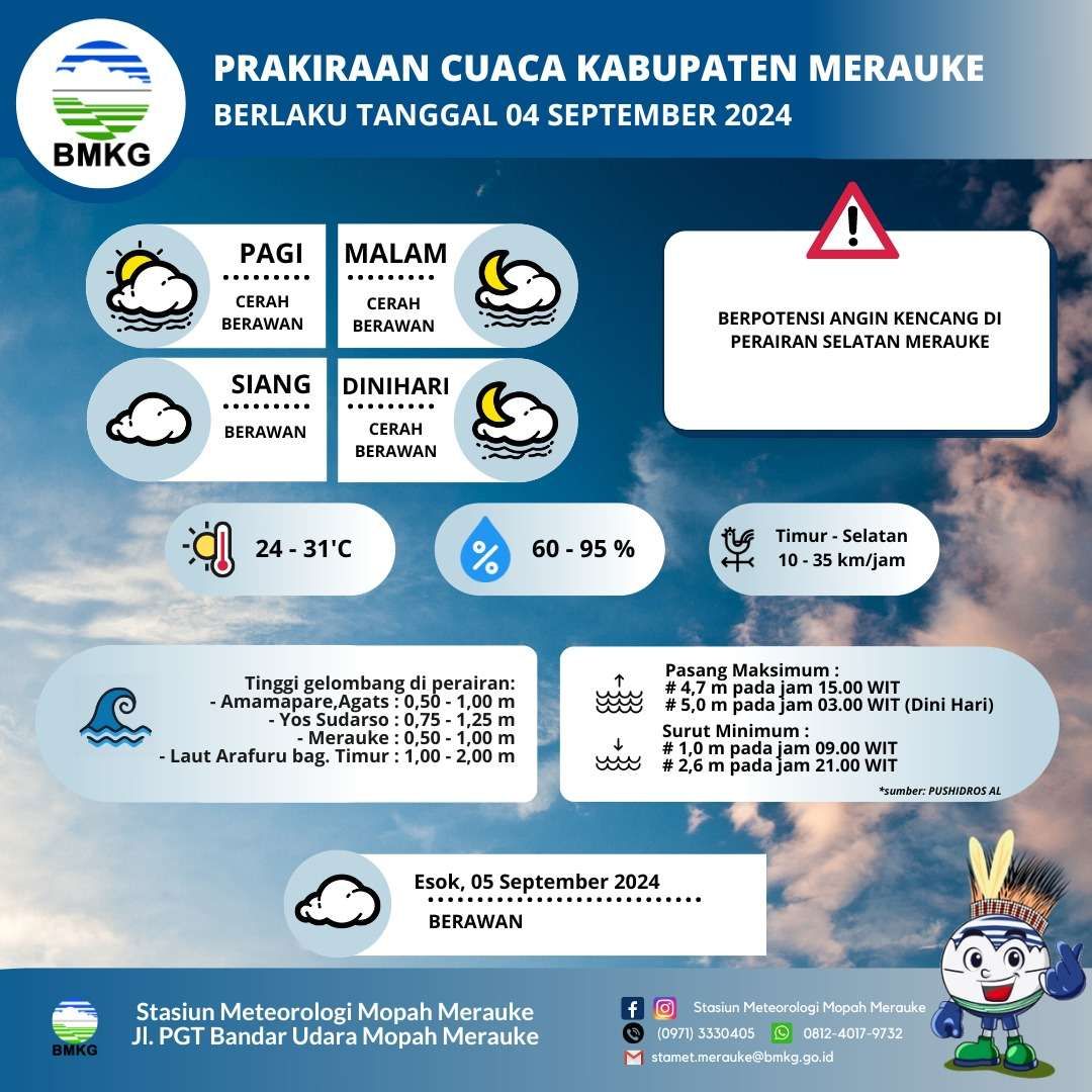 Prakiraan Cuaca Kabupaten Merauke, Rabu 4 September 2024