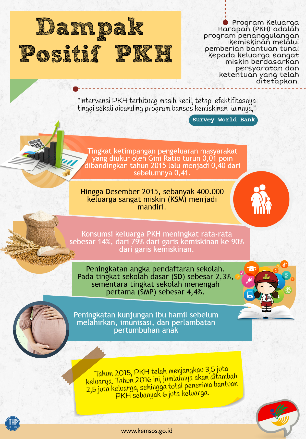 PKH Untuk Pengurangan Kemiskinan dan Ketimpangan menuju Indonesia Sejahtera