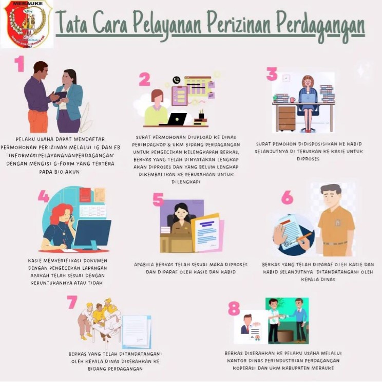 Bidang Perdagangan Disperindagkop Merauke Luncurkan Inovasi Penyederhanaan Pelayanan Dasar Perizinan