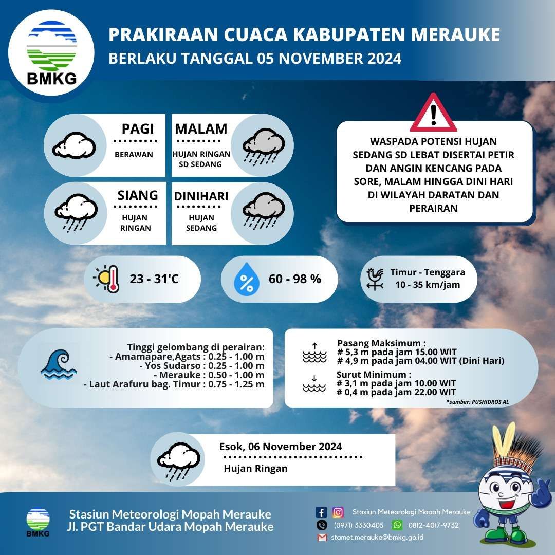 Prakiraan Cuaca Kabupaten Merauke : Berawan Hingga Hujan Ringan