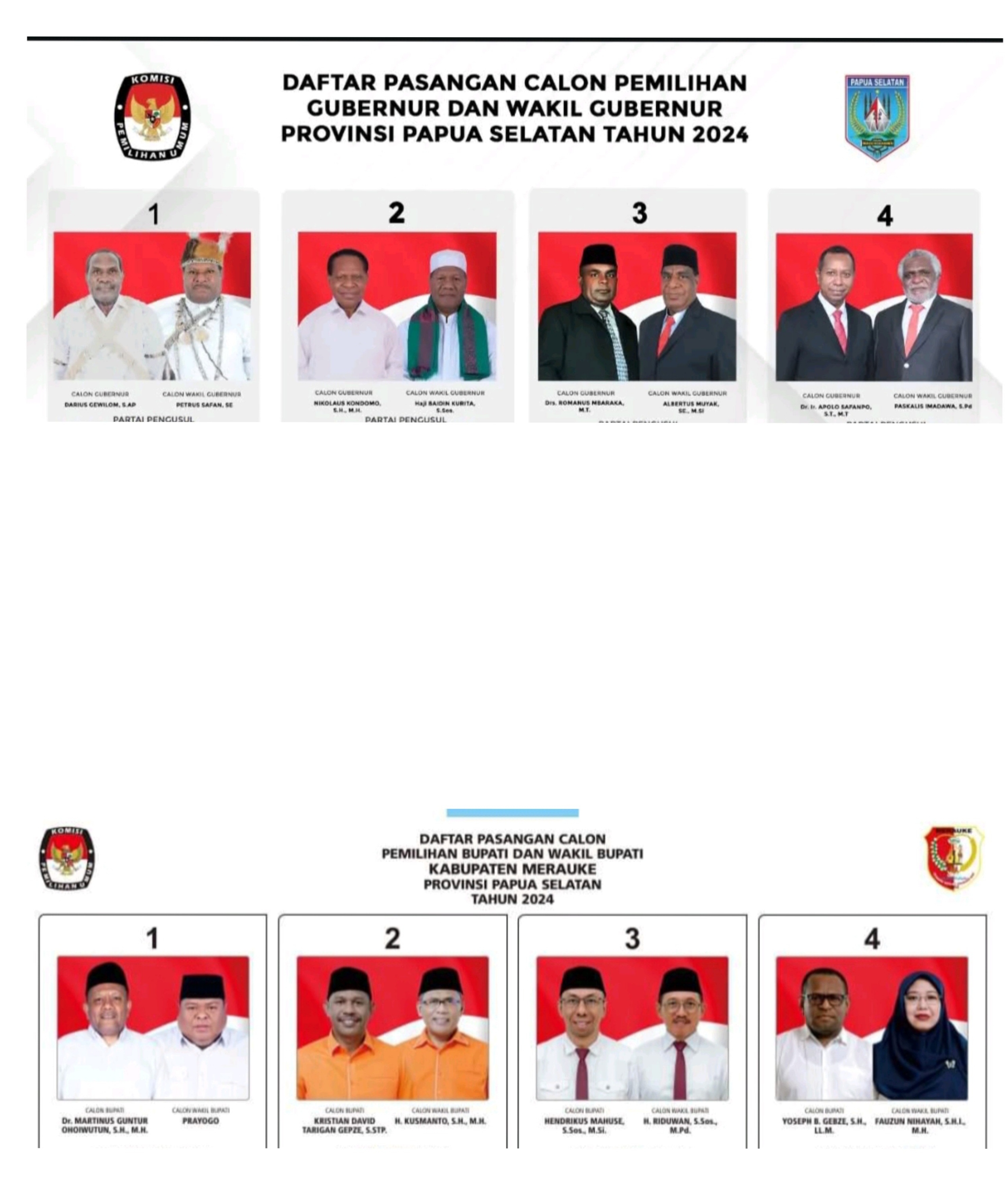 Empat Paslon Gubernur Wagup Papua Selatan dan Bupati-Wabup Merauke Ikut MencoblosÃ‚Â 