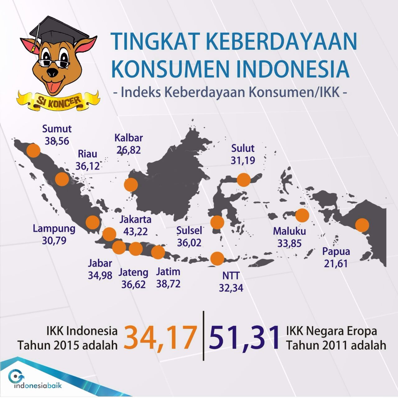 HARI KONSUMEN NASIONAL 2016: MOMENTUM TINGKATKAN MARTABAT KONSUMEN 