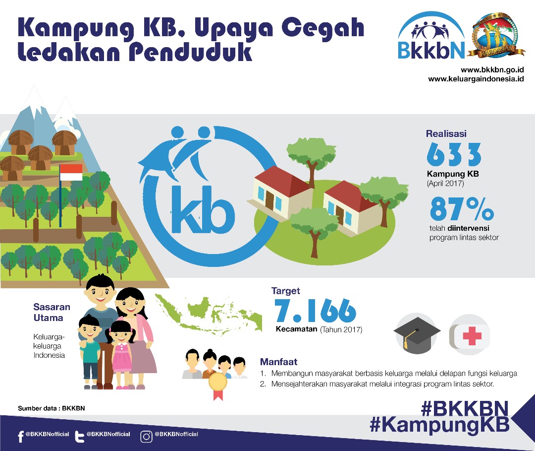 Kampung KB : Inovasi Strategis Memberdayakan Masyarakat  (Narasi Tunggal)