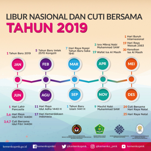 Pemerintah Tetapkan, Libur Nasional dan Cuti Bersama 2019 sebanyak 20 Hari