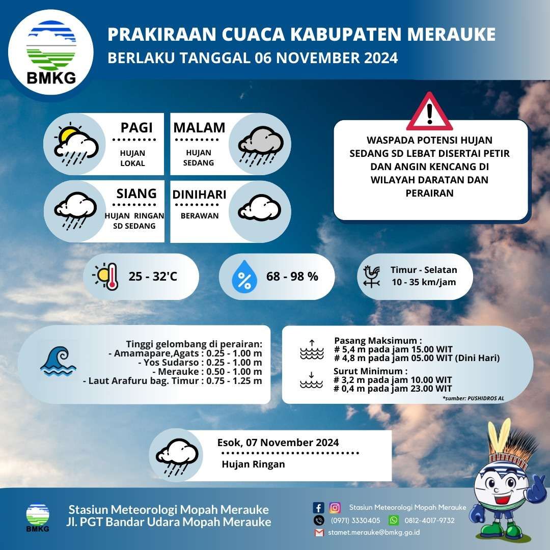 Ketahui Prakiraan Cuaca Kabupaten Merauke, Rabu 06 November 2024
