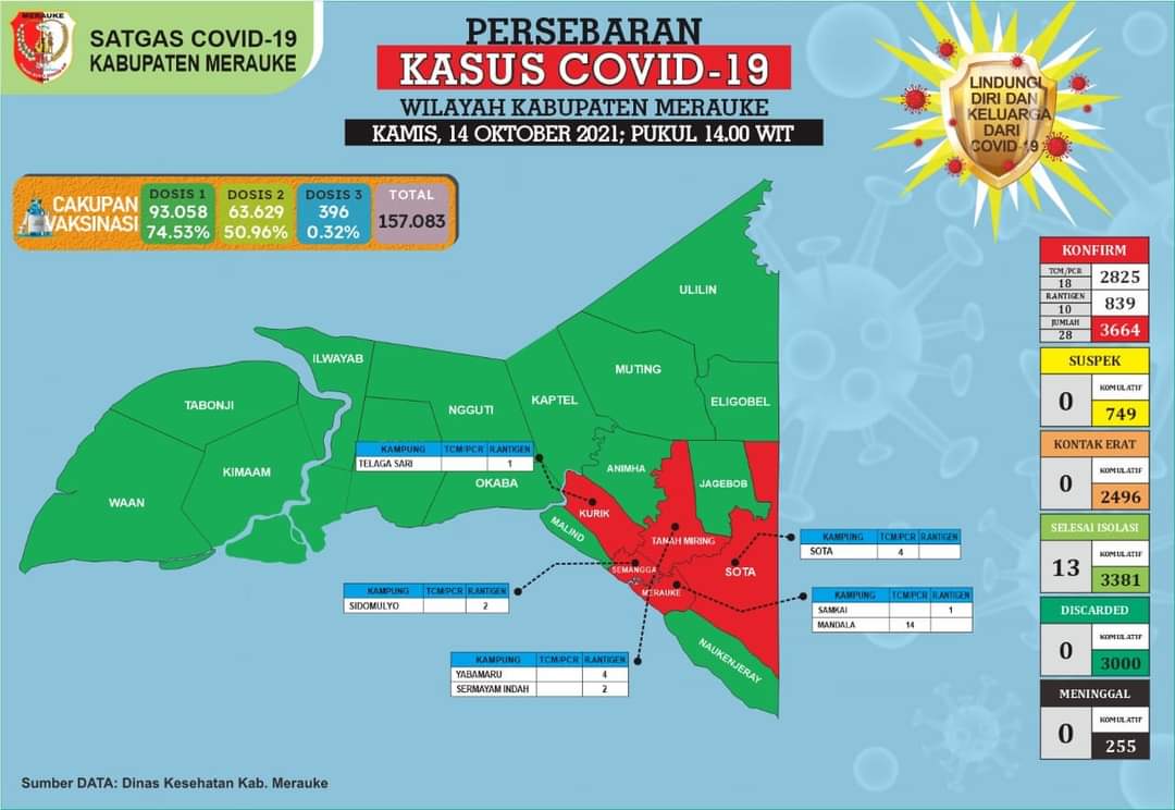 UPDATE COVID-19, WILAYAH KABUPATEN MERAUKE. 14 OKTOBER 2021