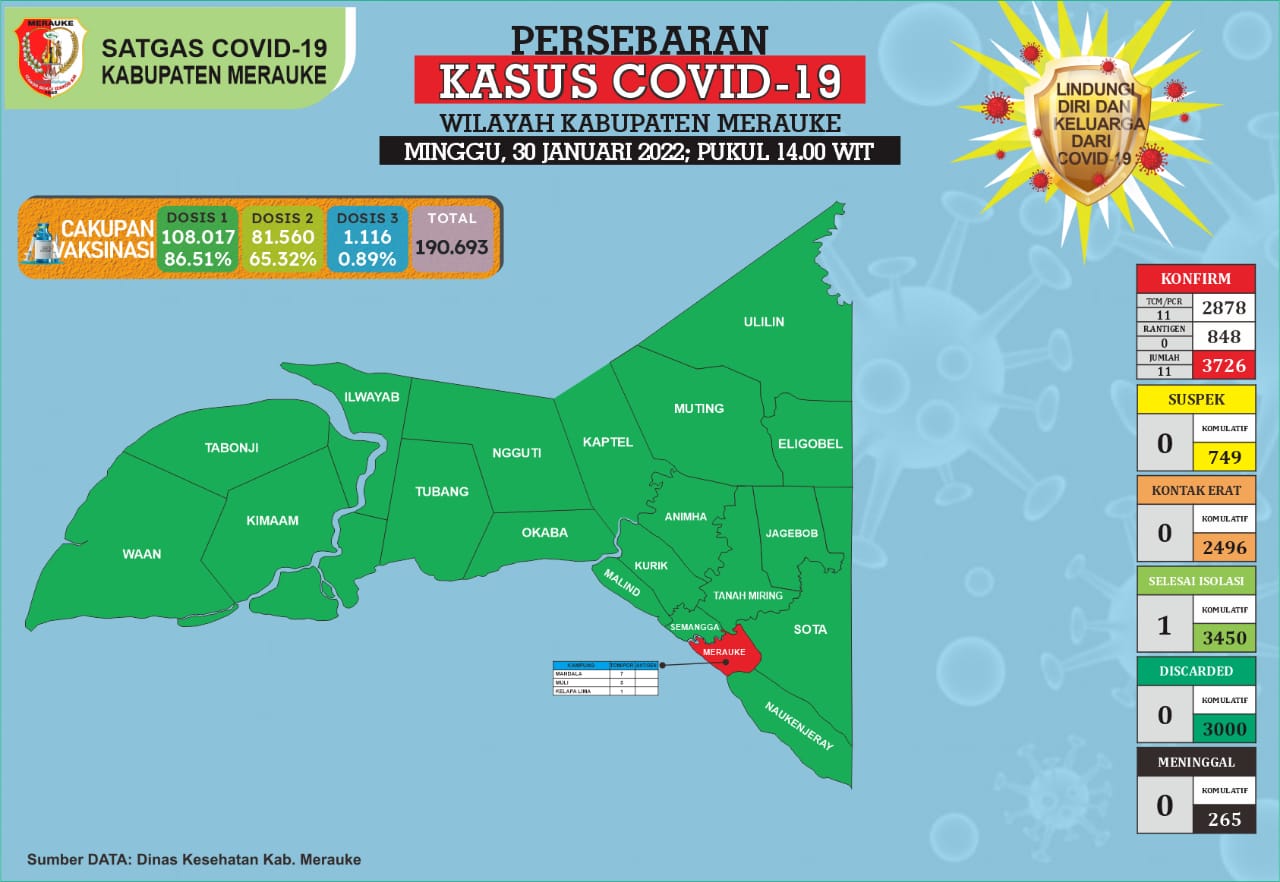 UPDATE COVID-19, WILAYAH KABUPATEN MERAUKE. Minggu 30 Januari 2022
