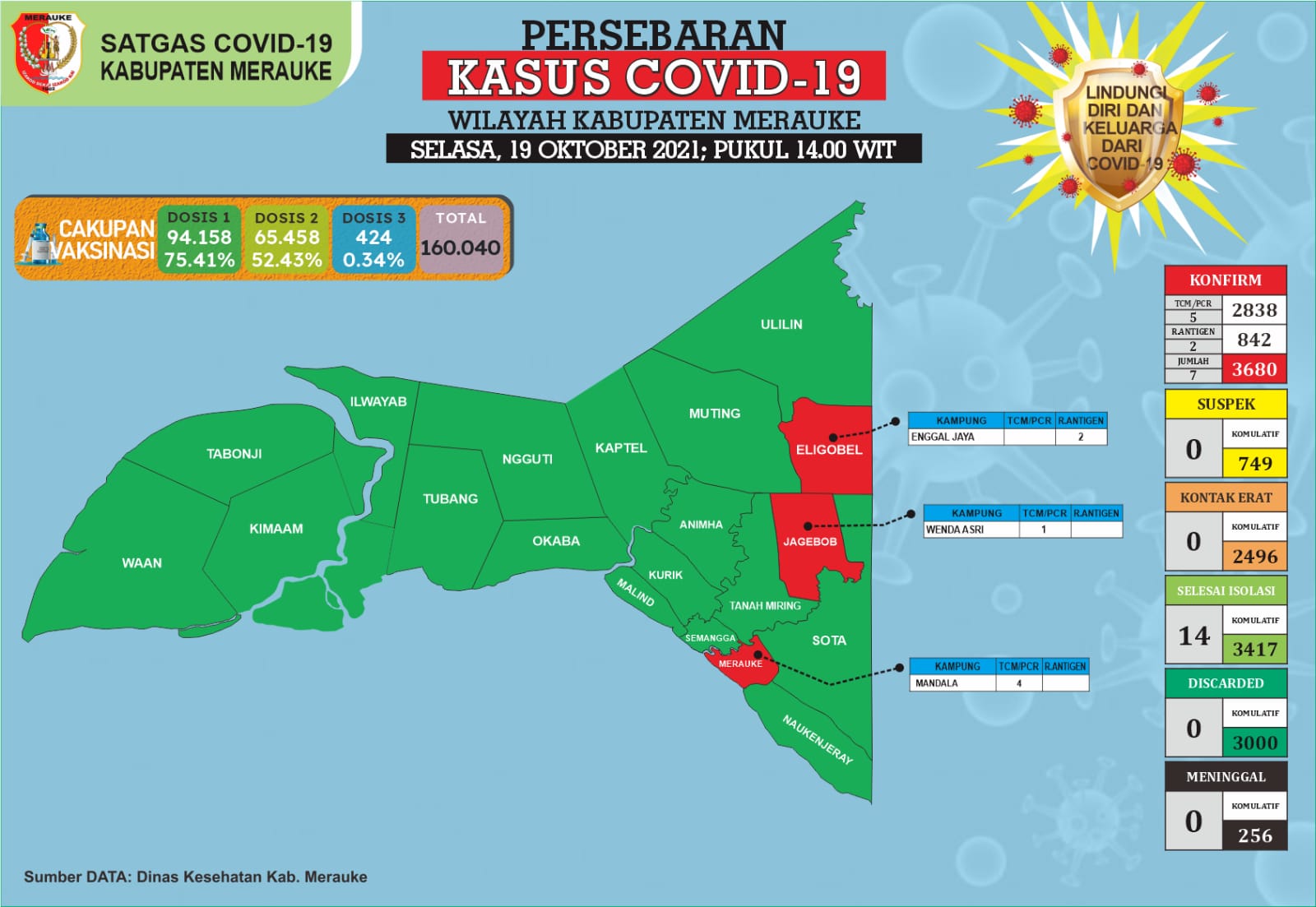 UPDATE COVID-19, WILAYAH KABUPATEN MERAUKE. 20 OKTOBER 2021