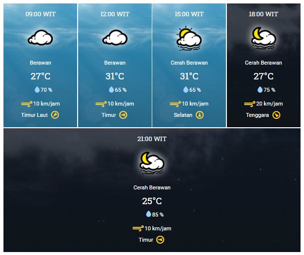 Prakiraan cuaca Merauke hari ini, Jumat, 17 April 2020