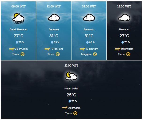 Prakiraan Cuaca Kabupaten Merauke, Rabu, 15 Februari 2020