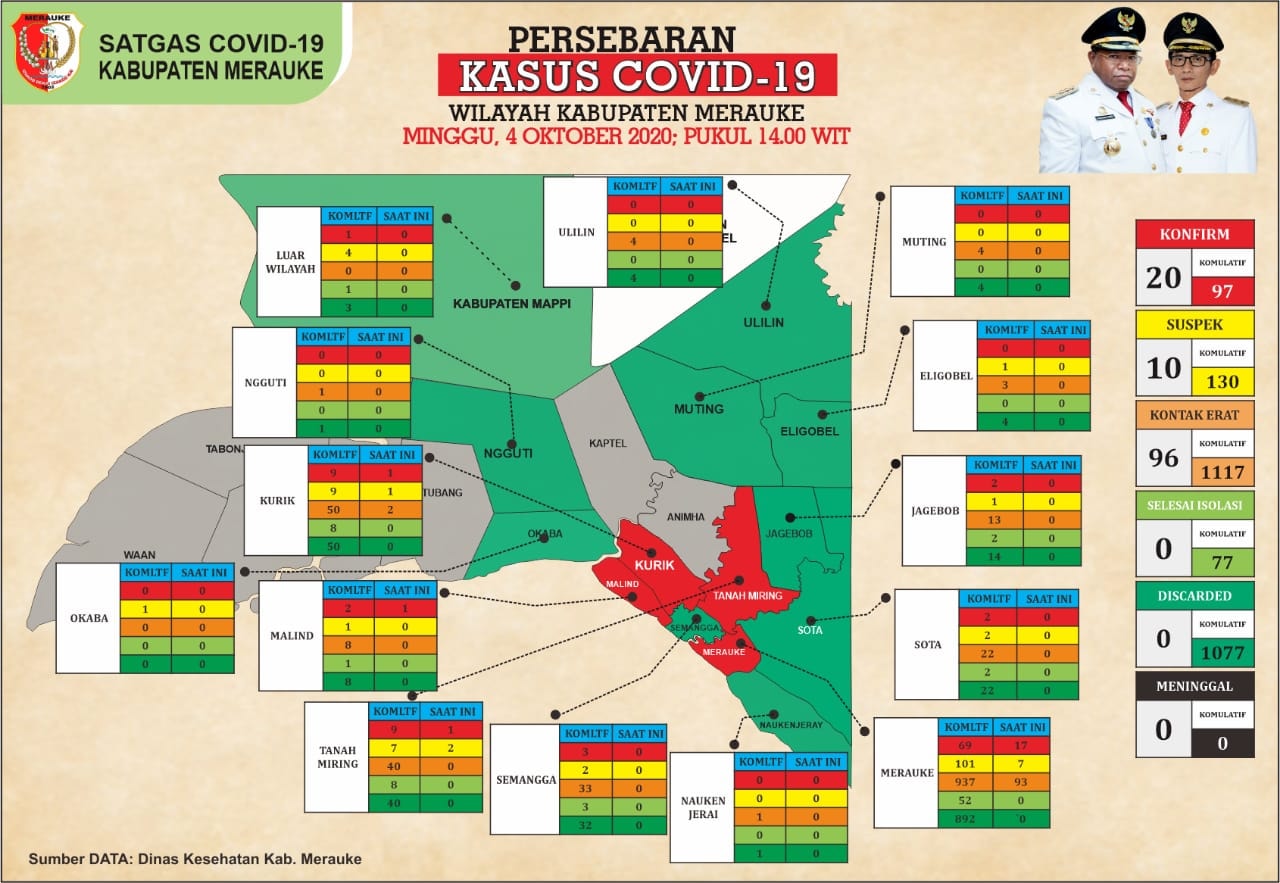 Update Jumlah Pasien Covid-19 di Kabupaten Merauke
Minggu : 4 Oktober 2020