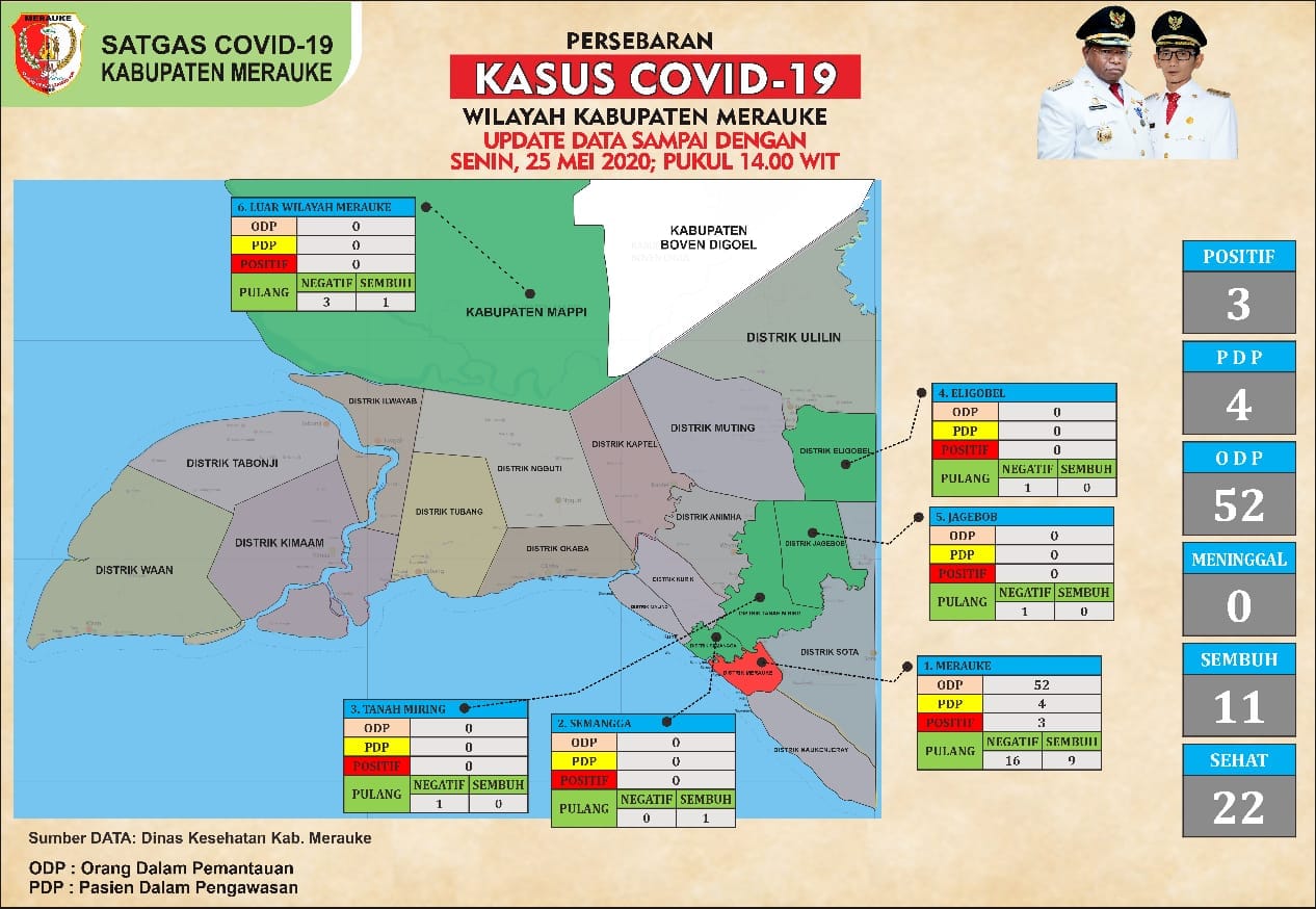UPDATE TERBARU COVID -19 DI KABUPATEN MERAUKE (25 Mei 2020)