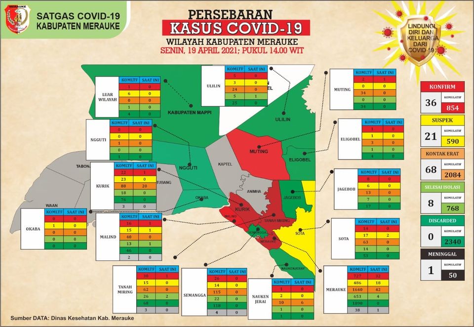 Update jumlah pasien covid 19 di Kab Merauke
Senin :19 April 2021