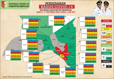 UPDATE PASIEN COVID 19 DI KABUPATEN  MERAUKE 17 /10 /2020
