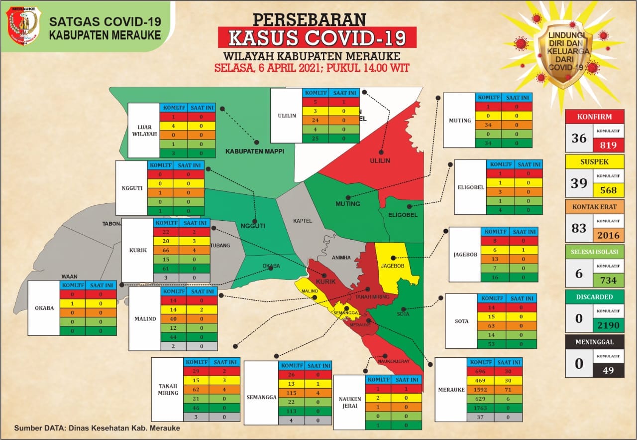 UPDATE JUMLAH PASIEN COVID 19 
