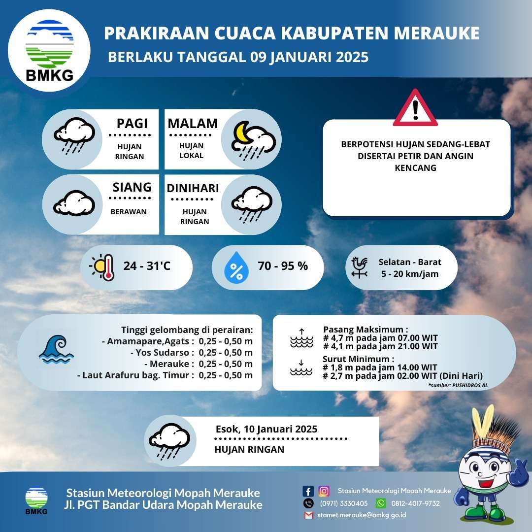Berawan Hingga Hujan Ringan, Prakiraan Cuaca Kabupaten Merauke