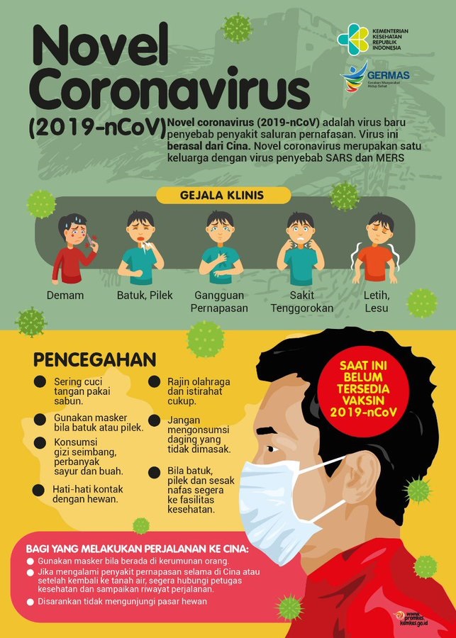 Infografis untuk Meningkatkan kewaspadaan Penyebaran Virus Corona