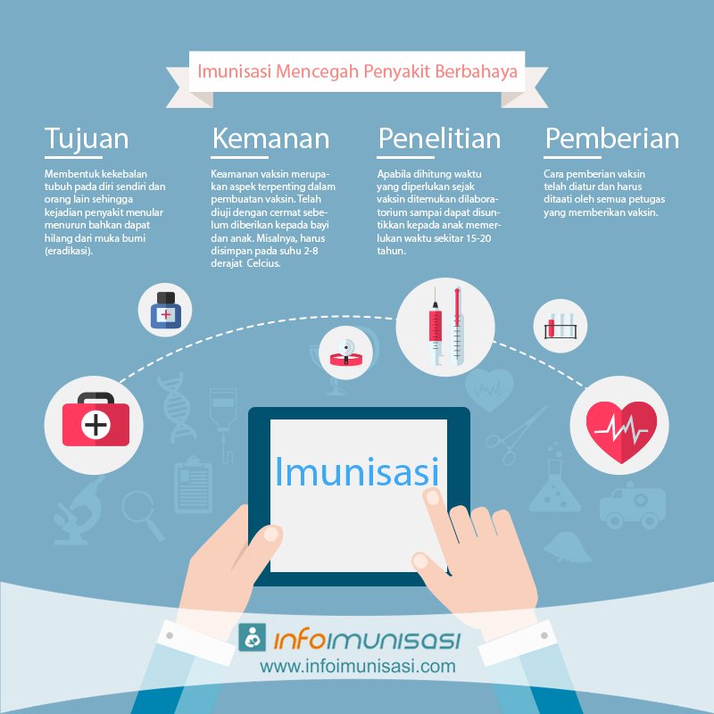 Manfaat Imunisasi
