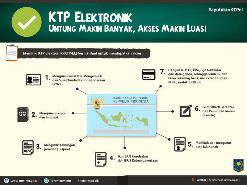 Segera Rekam KTP Elektronik untuk Kemudahan Pelayanan Publik