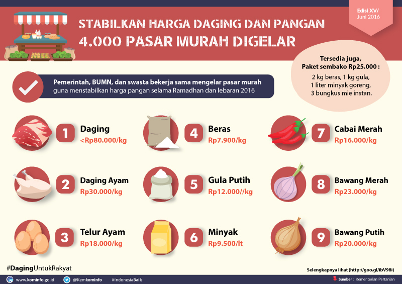 [NARASI TUNGGAL] - Pemerintah Jamin Harga Daging Terjangkau