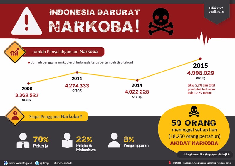 Infografis - Peringati Hari Anti Narkotika Internasional 2016, Pemerintah Dorong Partisipasi Masyarakat Cegah Penyalahgunaan Napza