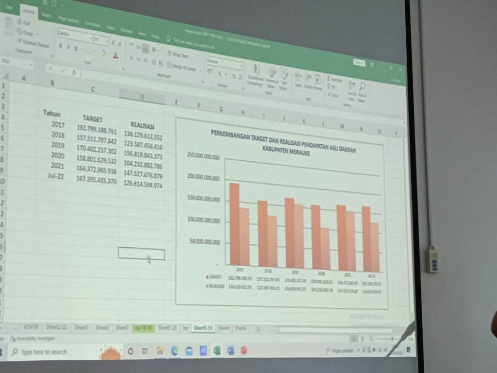 Per Juli 2022, Realisasi PAD Kabupaten Merauke Sudah Mencapai 75,64 Persen