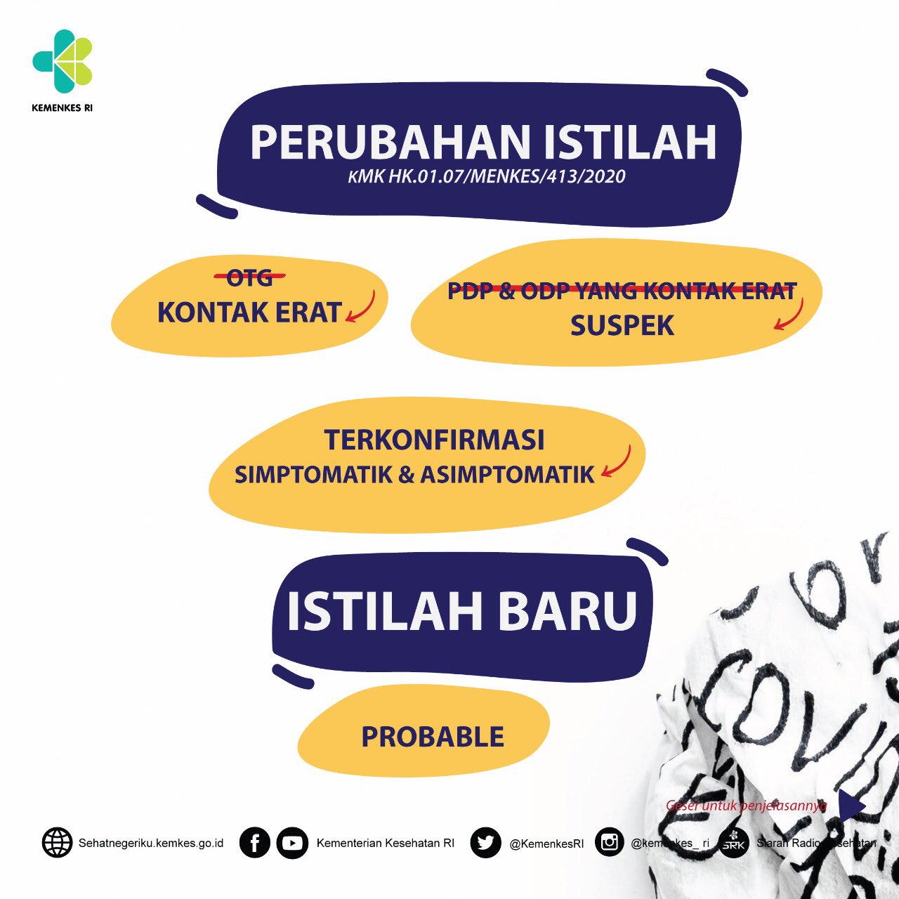 Kemenkes Kenalkan Istilah Probable, Suspect, Kontak Erat dan Terkonfirmasi COVID-19