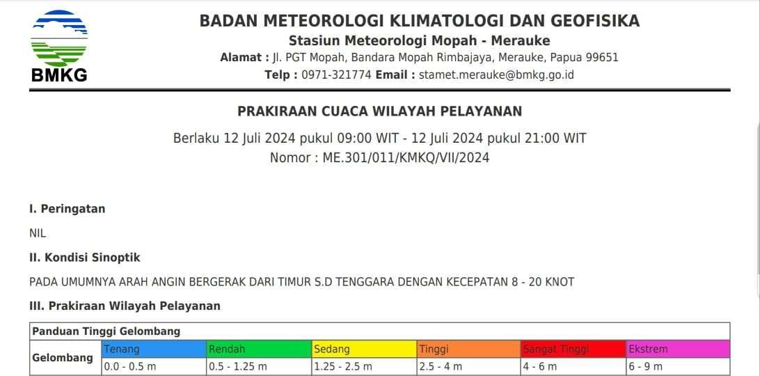 Update! Cuaca Perairan Selatan Papua, 12 Juli 2024