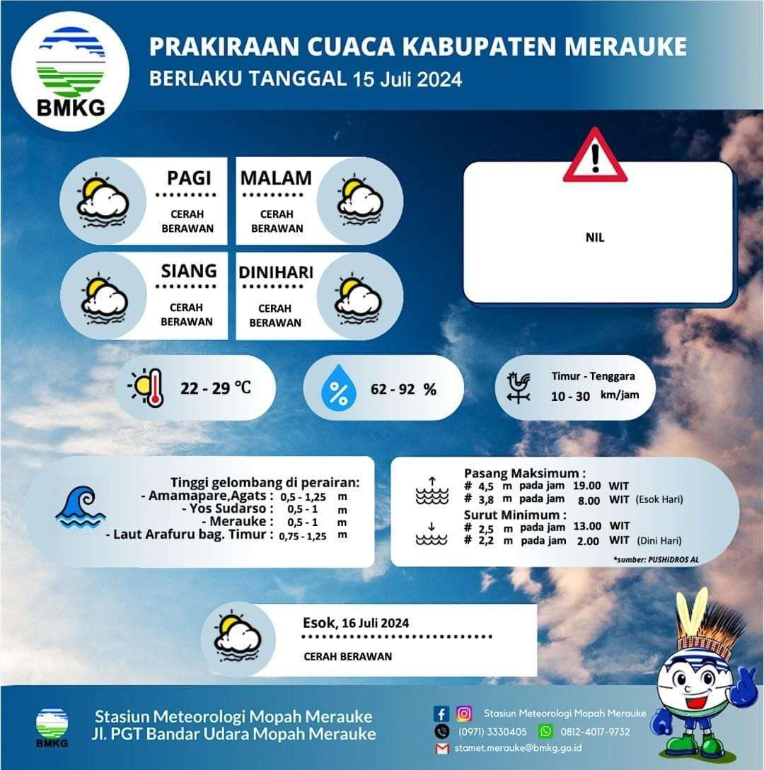 Merauke Cerah Berawan, Update Prakiraan Cuaca Senin 15 Juli 2024