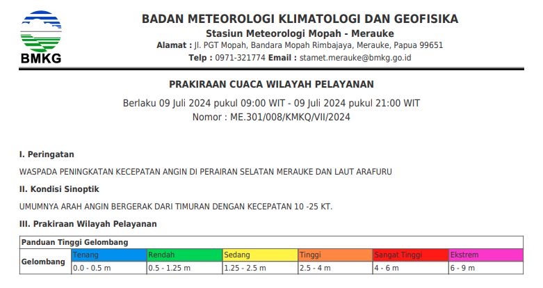Prakiraan Cuaca Wilayah Perairan Selatan Papua, Selasa 9 Juli 2024