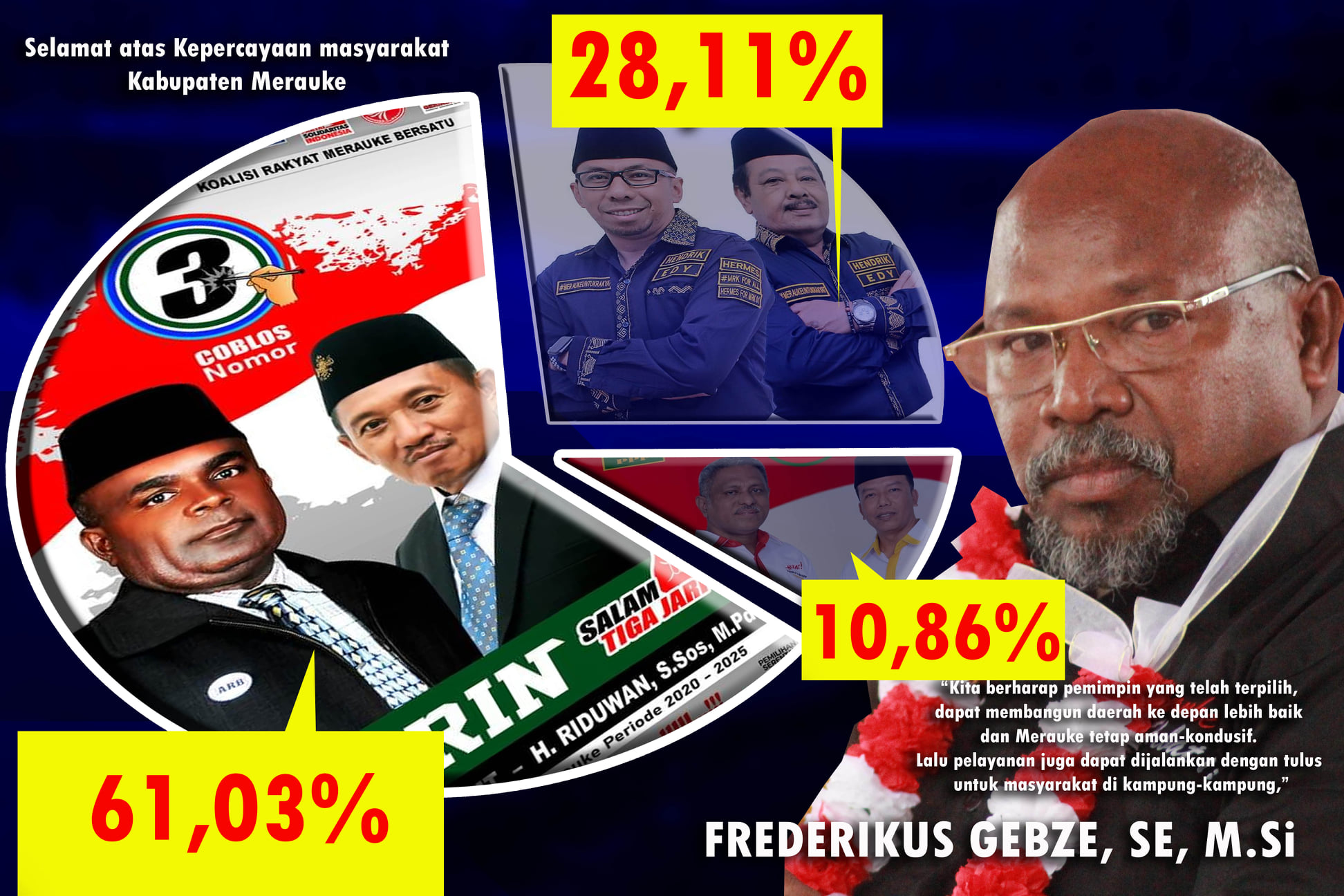 Total Rekapitulasi Perolehan Suara Pilkada Serentak Kabupaten Merauke Tahun 2020