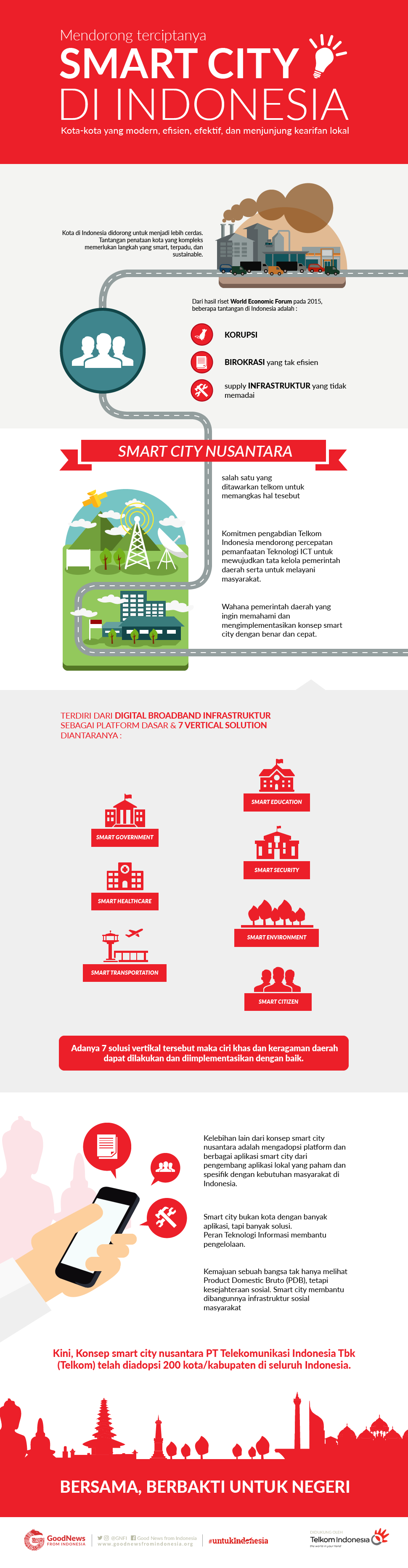 Smartcity Nusantara, Inovasi Kota Pintar untuk Indonesia