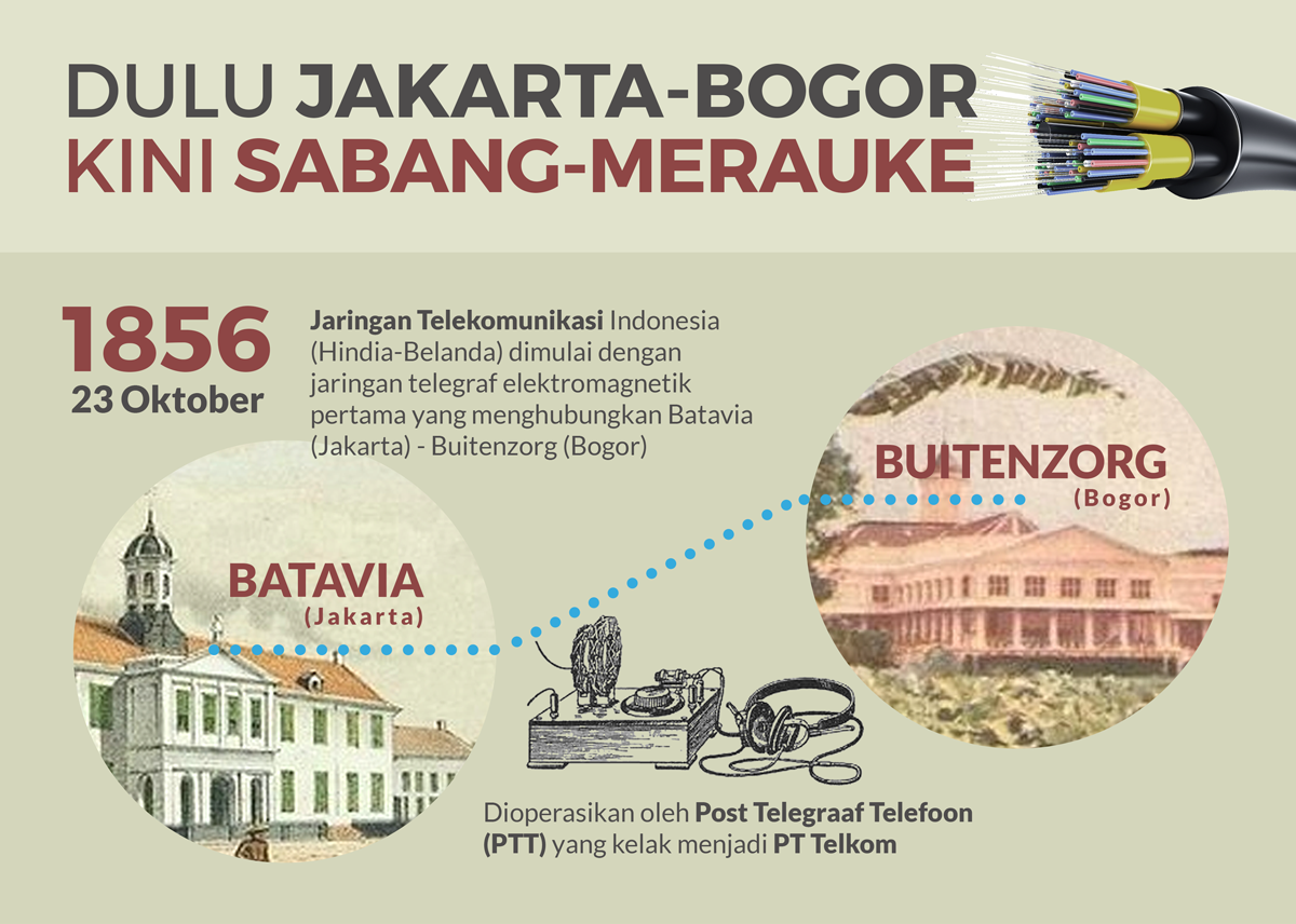Dari Jakarta-Bogor kini Sabang-Merauke