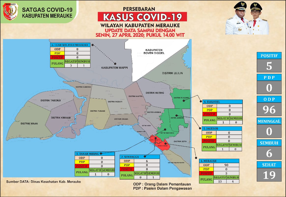 Data Covid-19 di Merauke Per 27 April