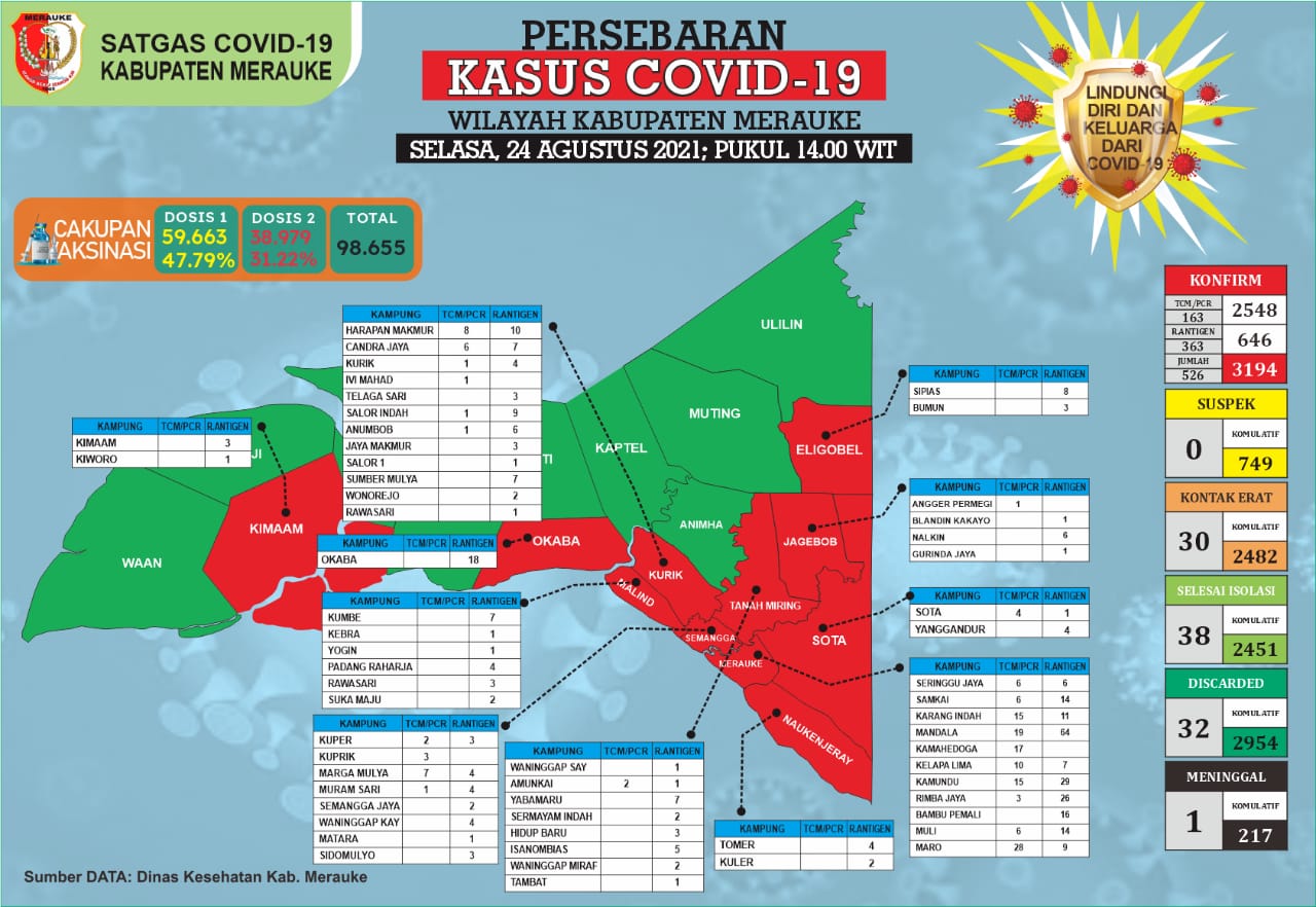 PERSEBARAN KASUS COVID 19 WILAYAH KABUPATEN MERAUKE, SELASA 24 AGUSTUS 2021