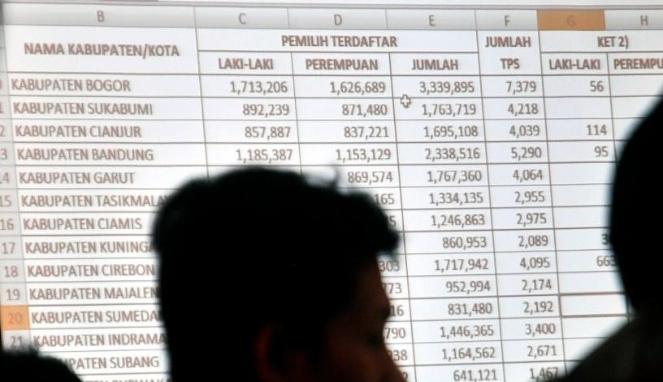 Kemendagri: 54.692 Pemilih Belum Diberi Nomor Induk Kependudukan